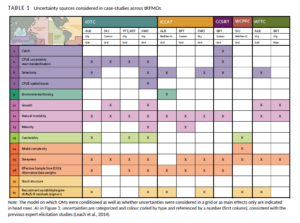 Table 4 in paper